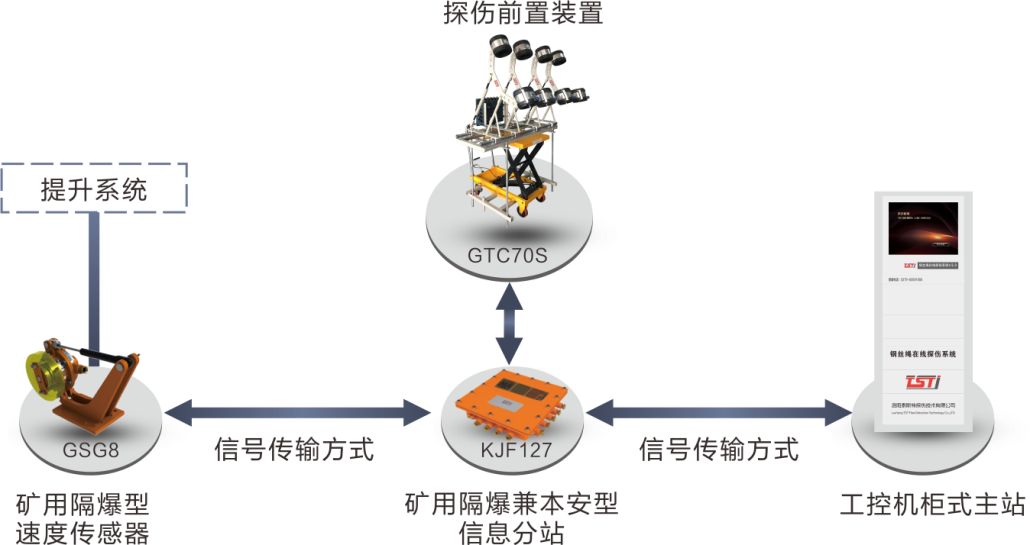 簡(jiǎn)析TST鋼絲繩在線實(shí)時(shí)監(jiān)測(cè)系統(tǒng)，看完受益匪淺！